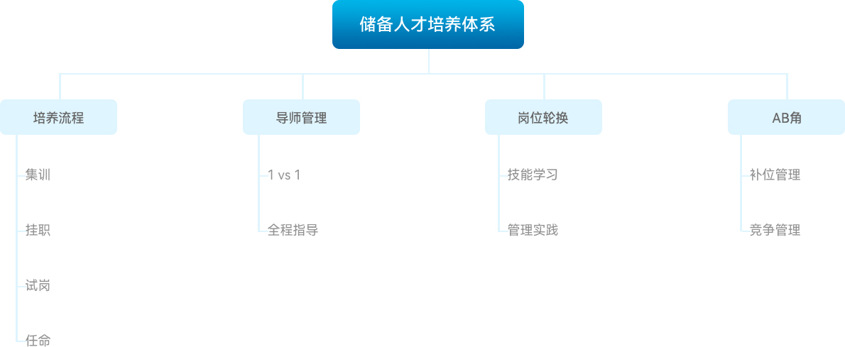 這是描述信息