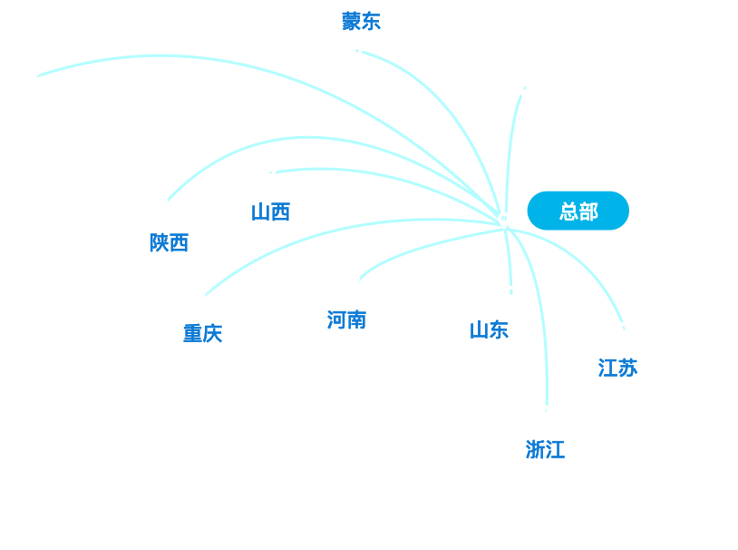 這是描述信息