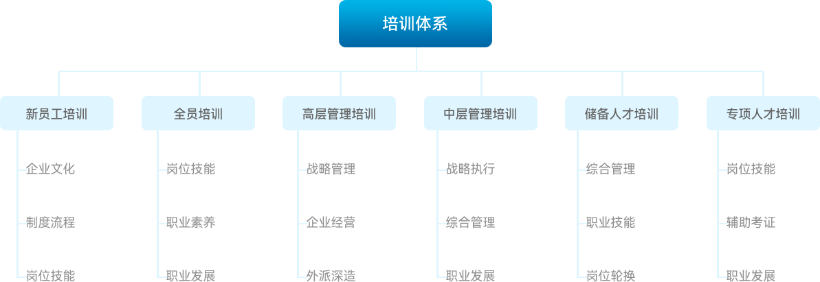 這是描述信息